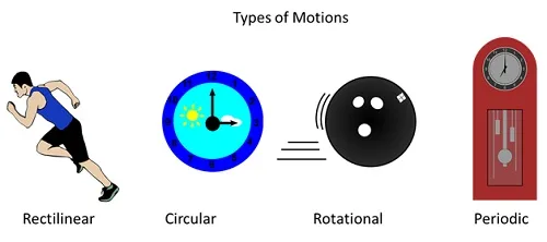 Motion and Measurement of Distances