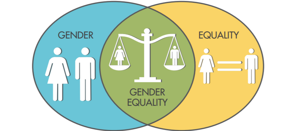 On Equality