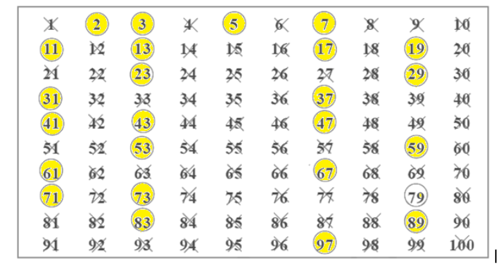 Playing with Numbers