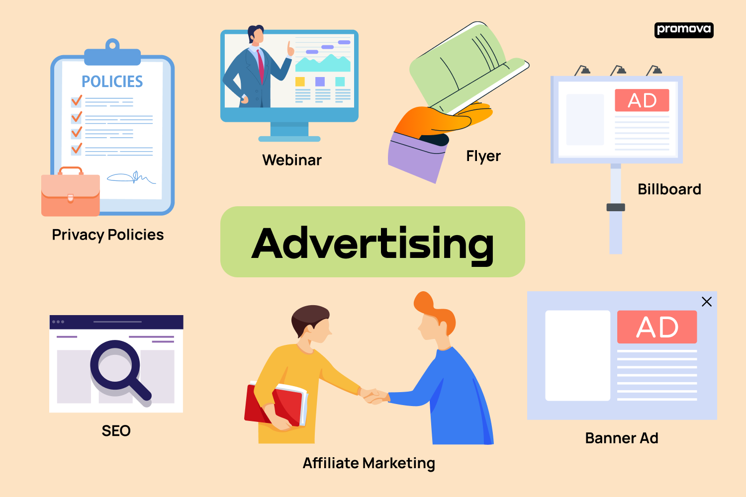 UNDERSTANDING ADVERTISING