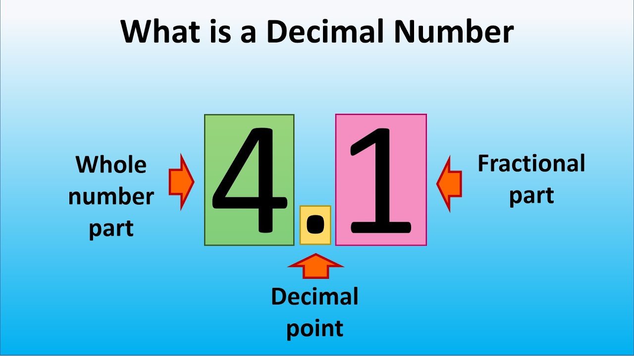 Decimals
