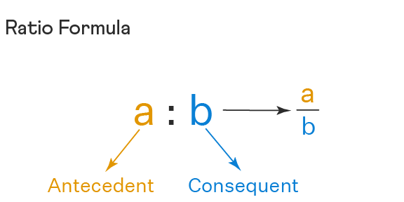 Ratio and Proportion