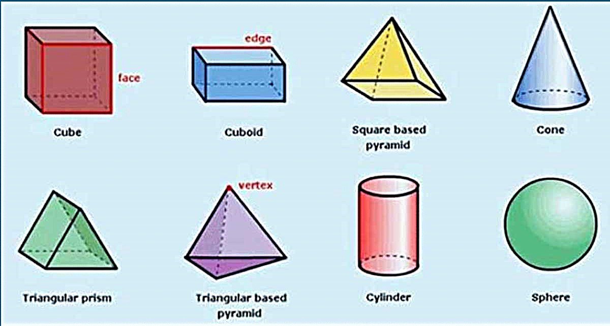 Elementary Shapes