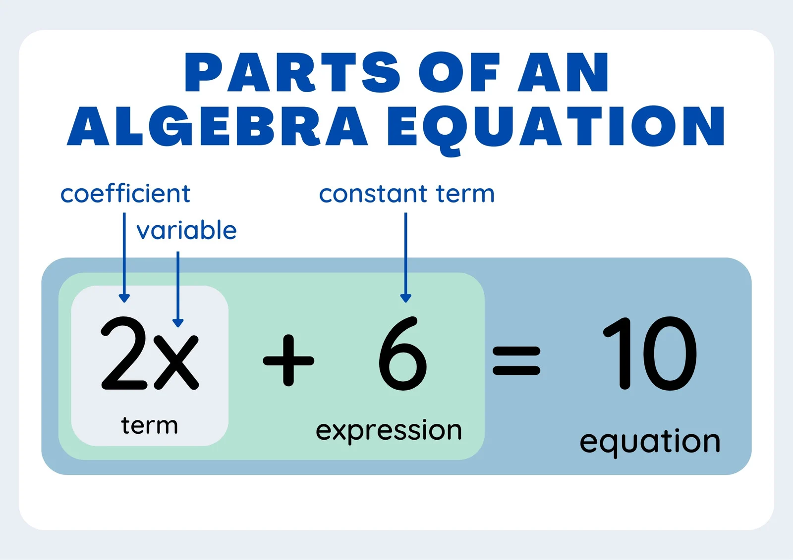 Algebraic Expressions