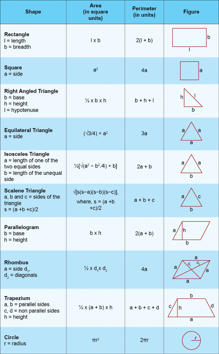 Mensuration