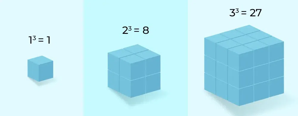  Cubes and Cube Roots